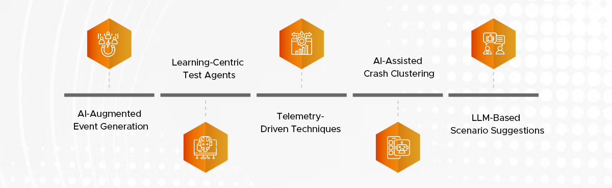 5 Biggest AI Trends in Monkey Software Testing for 2026